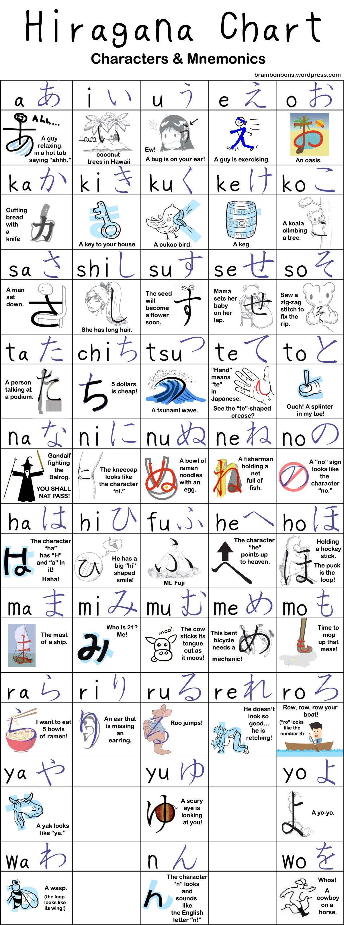 Image Gallery hiragana mnemonics